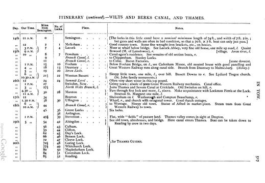 The Pall Mall Magazine Itinerary